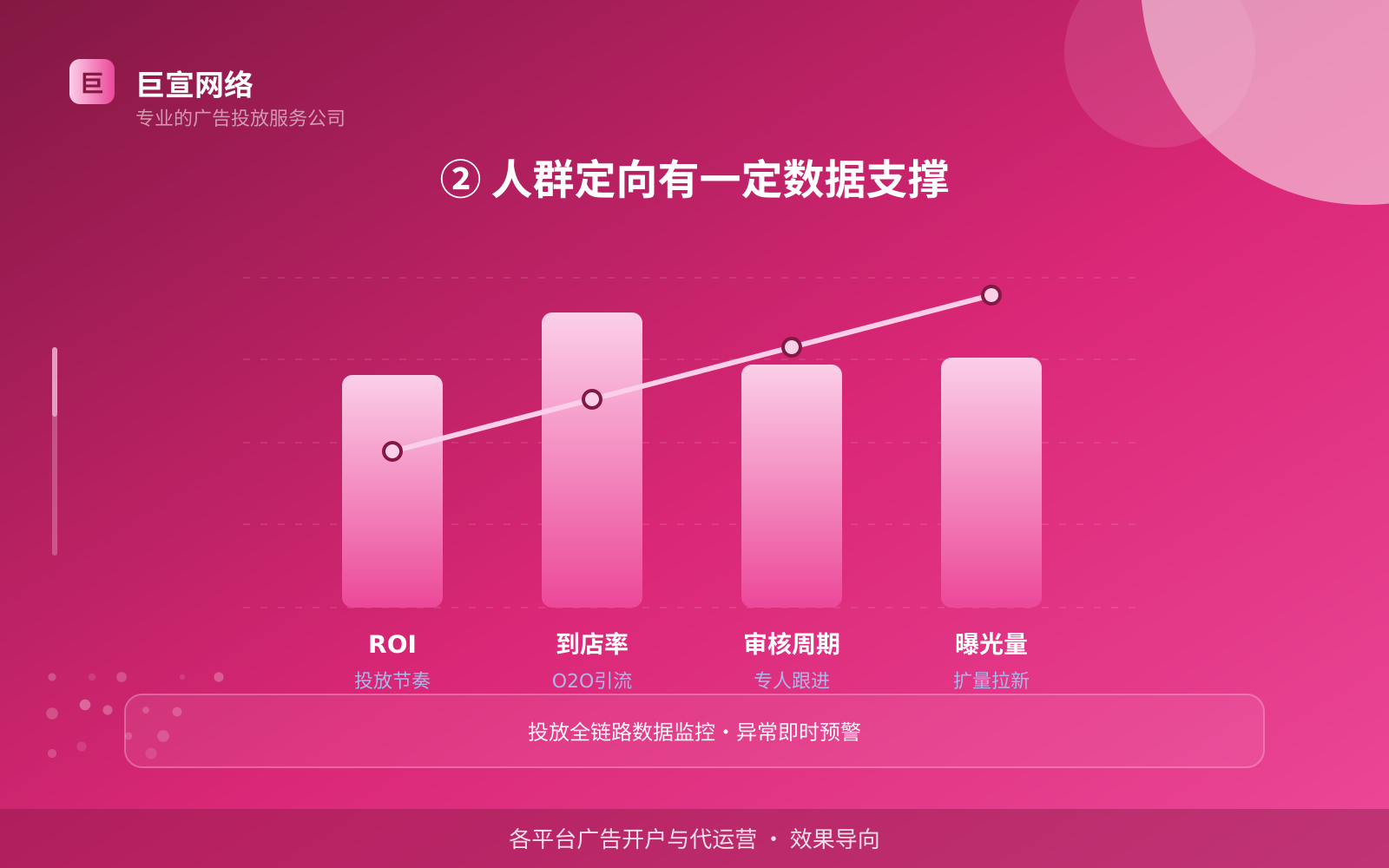 ② 人群定向有一定数据支撑(服务内容介绍) ② 人群定向有一定数据支撑(服务内容介绍)