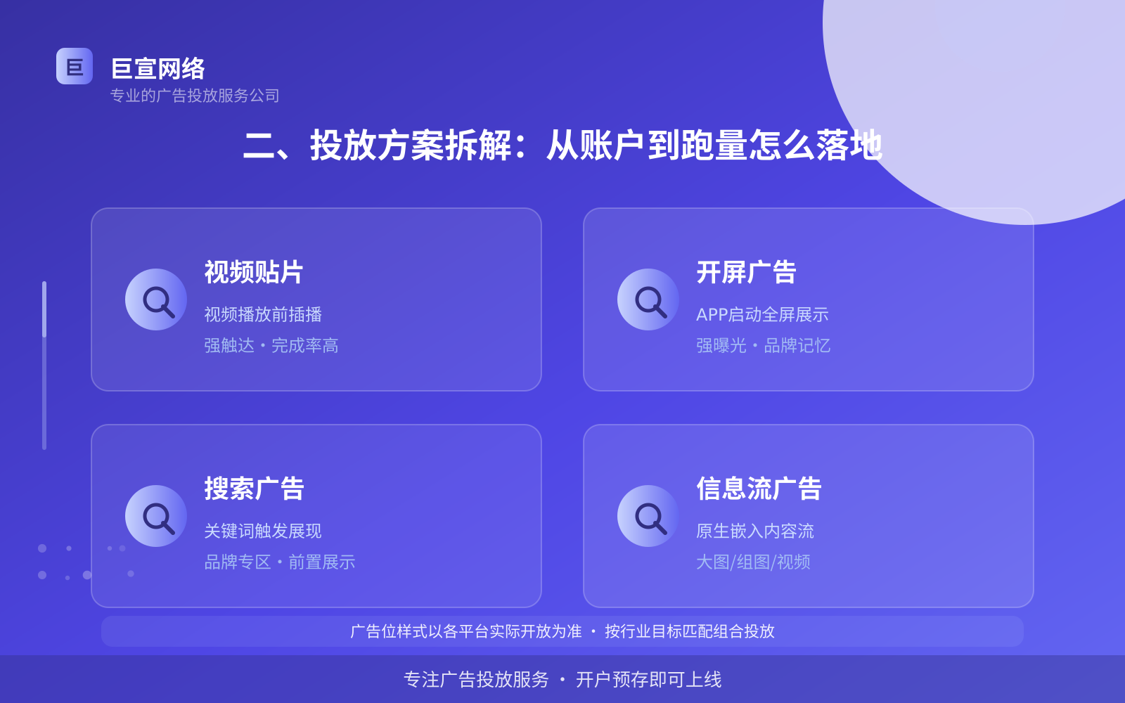 二、投放方案拆解:从账户到跑量怎么落地(效果数据维度) 二、投放方案拆解:从账户到跑量怎么落地(效果数据维度)