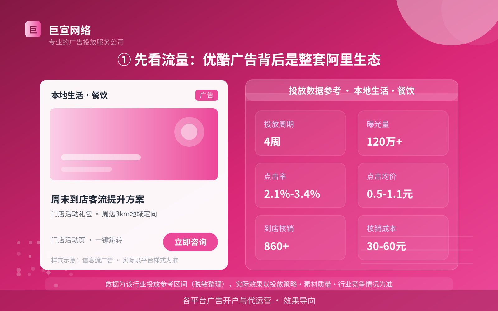 ① 先看流量:优酷广告背后是整套阿里生态(投放总览) ① 先看流量:优酷广告背后是整套阿里生态(投放总览)