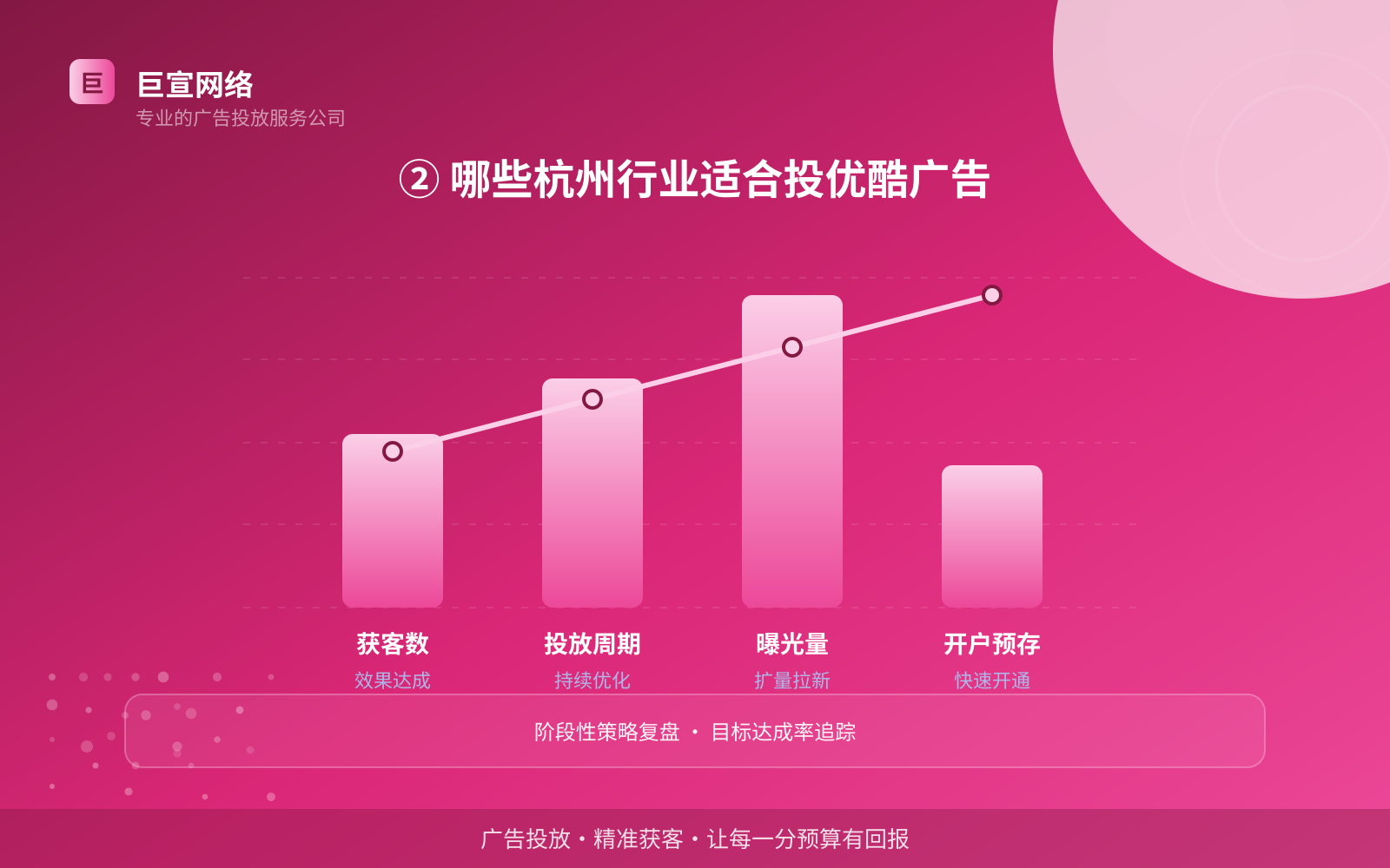 ② 哪些杭州行业适合投优酷广告(费用与预算参考) ② 哪些杭州行业适合投优酷广告(费用与预算参考)