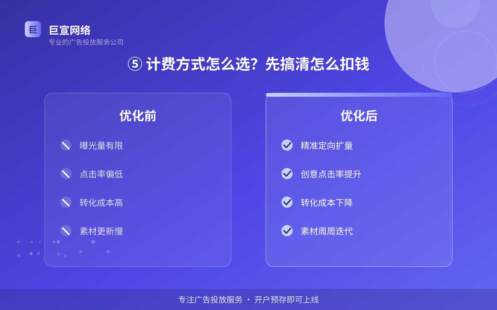 ⑤ 计费方式怎么选?先搞清怎么扣钱(效果数据维度) ⑤ 计费方式怎么选?先搞清怎么扣钱(效果数据维度)