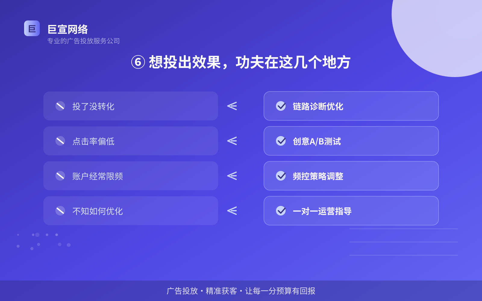 ⑥ 想投出效果,功夫在这几个地方(开户流程图解) ⑥ 想投出效果,功夫在这几个地方(开户流程图解)