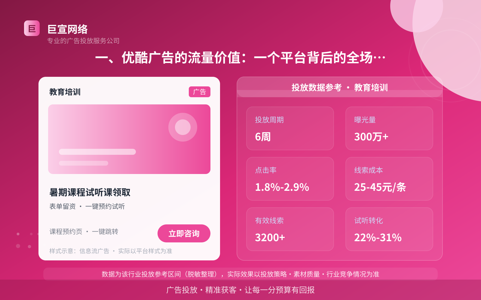 一、优酷广告的流量价值:一个平台背后的全场景矩阵(投放总览) 一、优酷广告的流量价值:一个平台背后的全场景矩阵(投放总览)