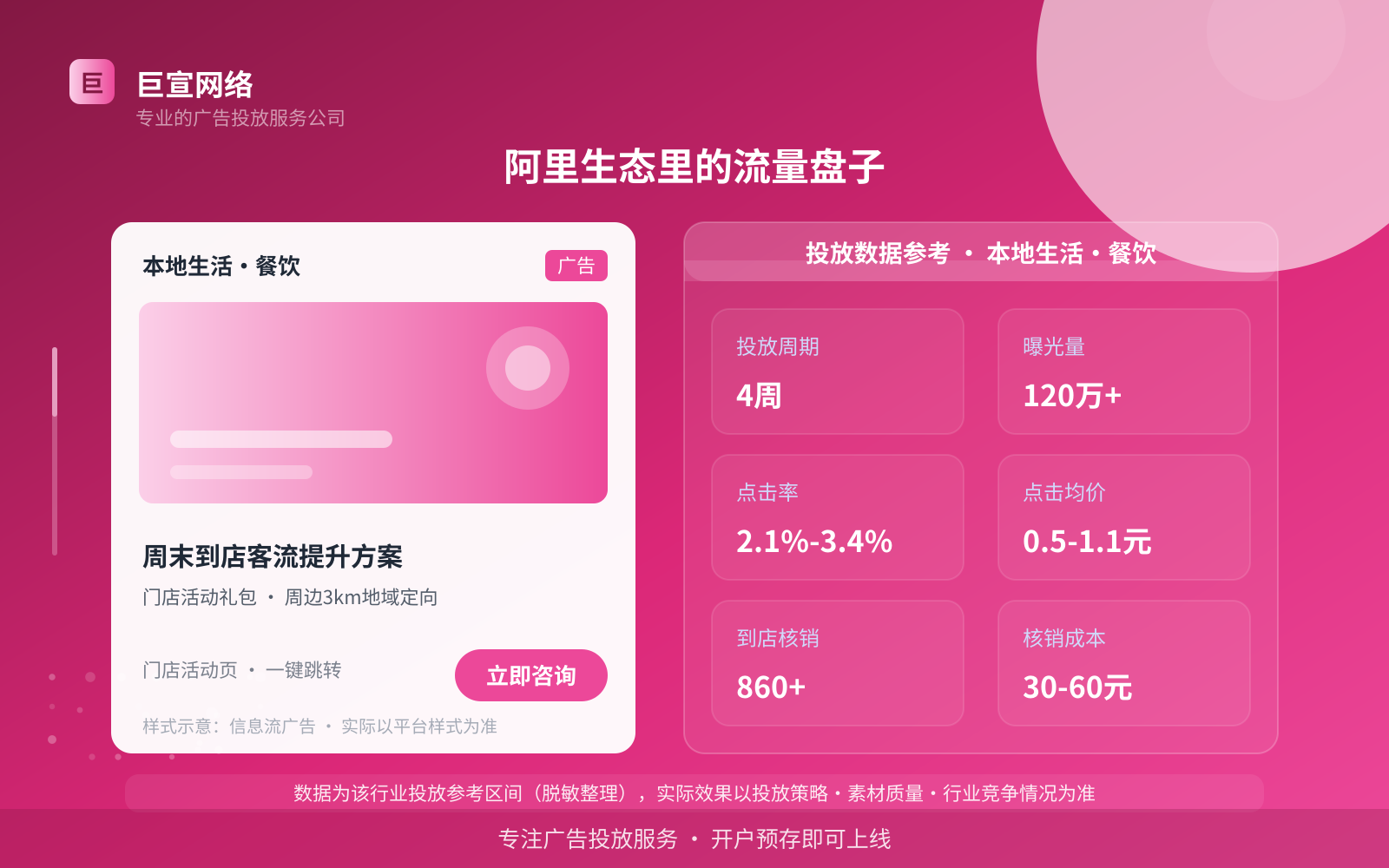 阿里生态里的流量盘子(费用与预算参考) 阿里生态里的流量盘子(费用与预算参考)