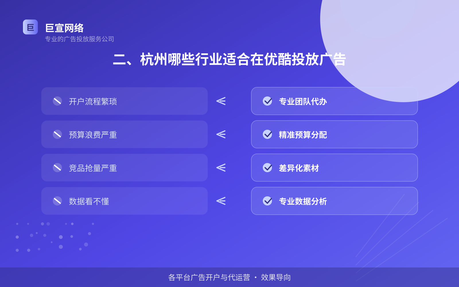 二、杭州哪些行业适合在优酷投放广告(效果数据维度) 二、杭州哪些行业适合在优酷投放广告(效果数据维度)