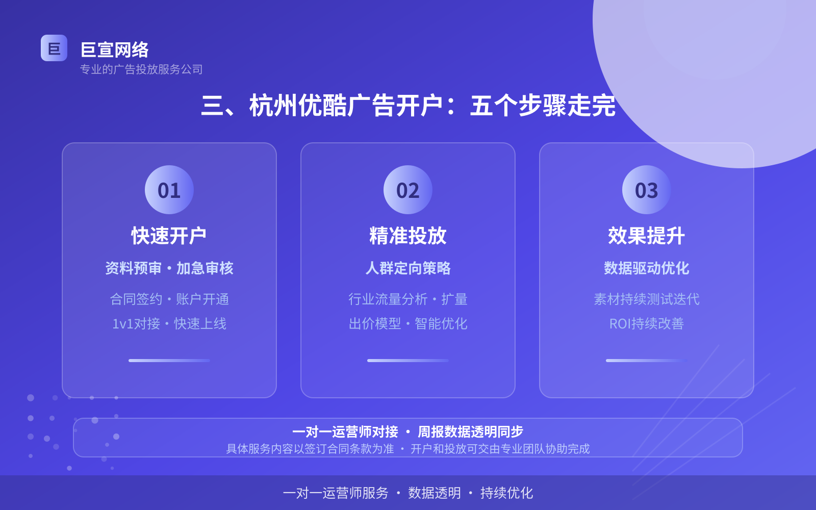 三、杭州优酷广告开户:五个步骤走完(开户流程图解) 三、杭州优酷广告开户:五个步骤走完(开户流程图解)