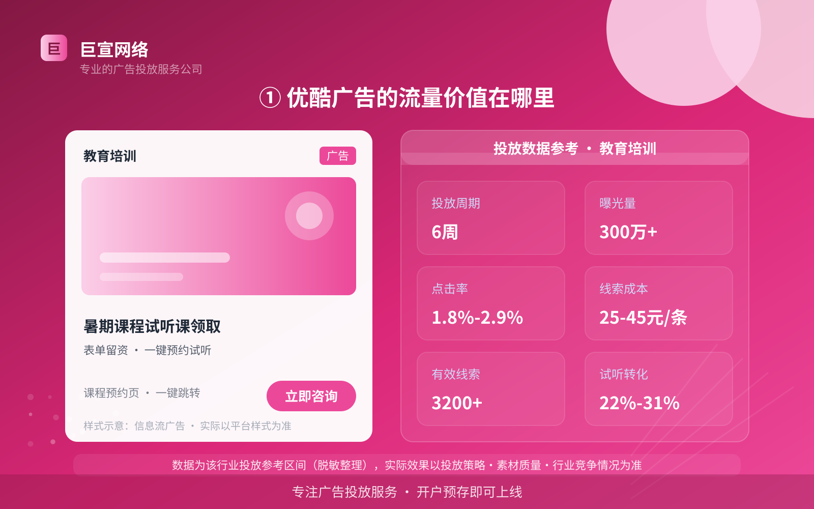 ① 优酷广告的流量价值在哪里(投放总览) ① 优酷广告的流量价值在哪里(投放总览)