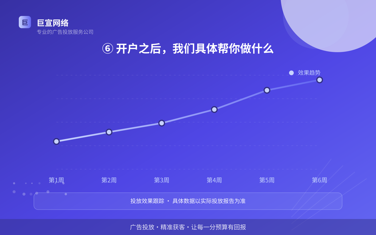 ⑥ 开户之后,我们具体帮你做什么(开户流程图解) ⑥ 开户之后,我们具体帮你做什么(开户流程图解)