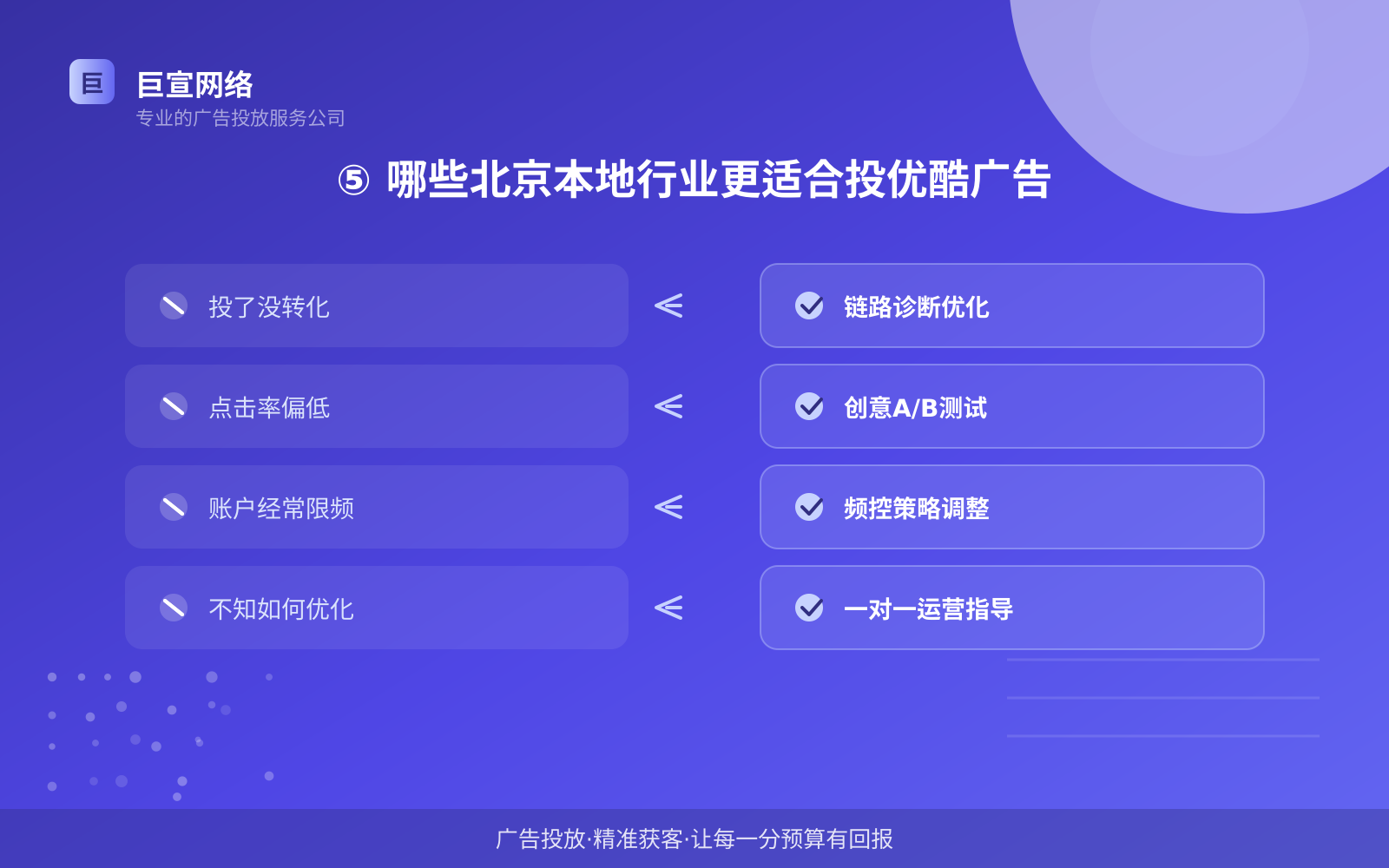 ⑤ 哪些北京本地行业更适合投优酷广告(效果数据维度) ⑤ 哪些北京本地行业更适合投优酷广告(效果数据维度)