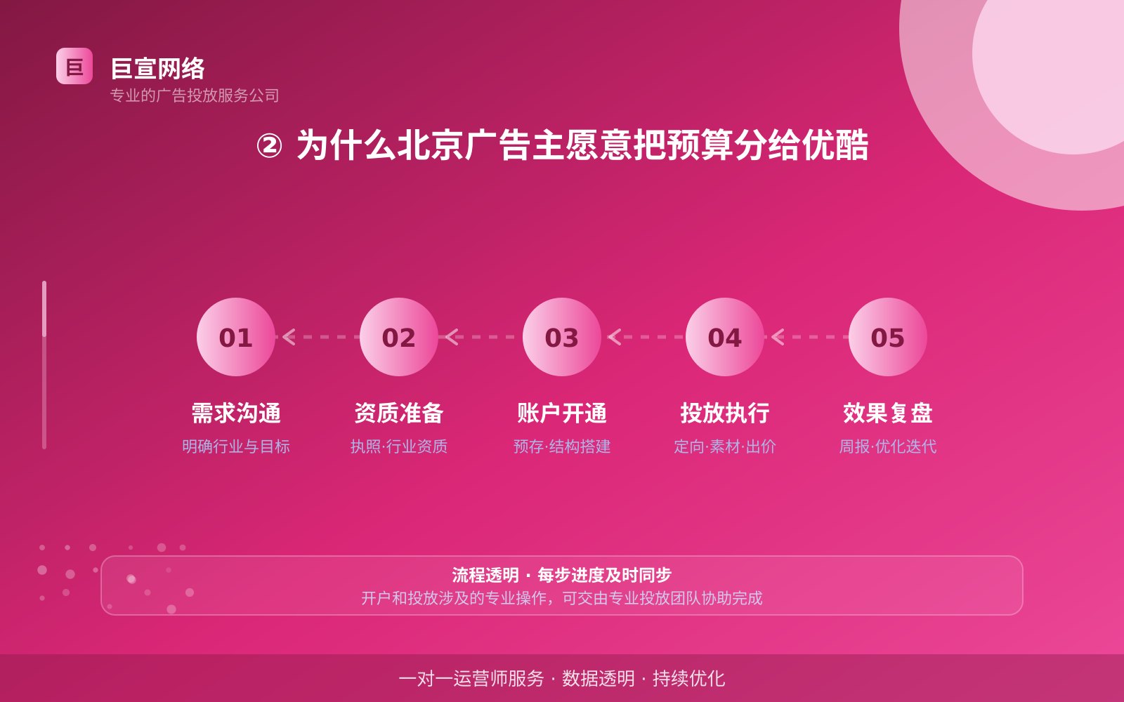 ② 为什么北京广告主愿意把预算分给优酷(费用与预算参考) ② 为什么北京广告主愿意把预算分给优酷(费用与预算参考)