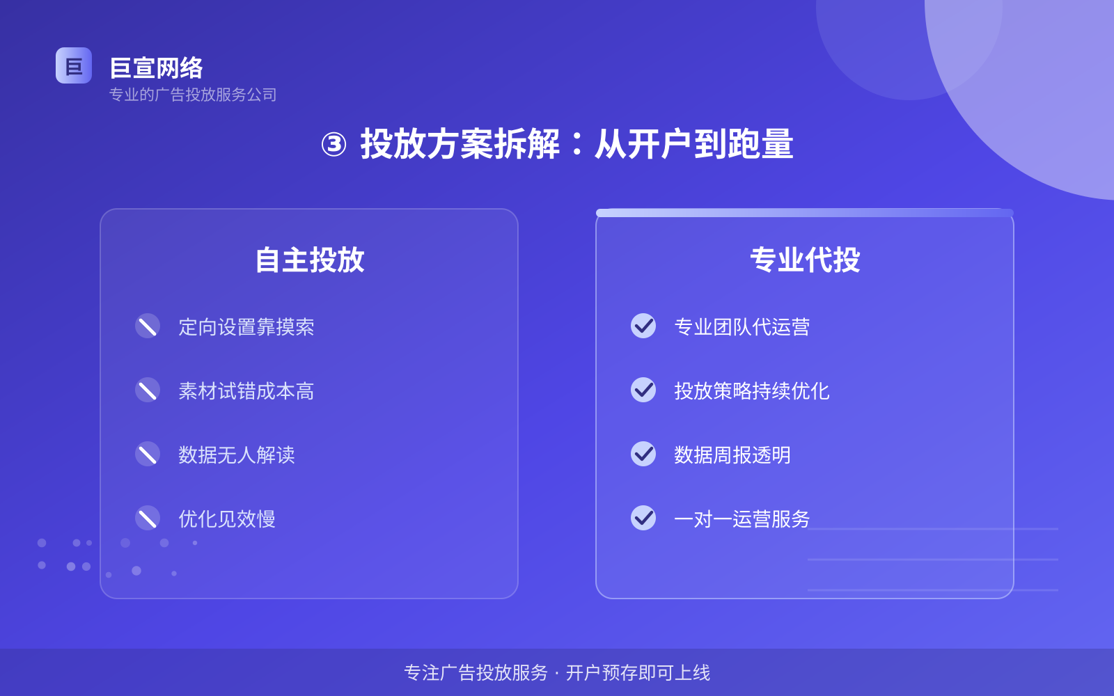 ③ 投放方案拆解:从开户到跑量(服务内容介绍) ③ 投放方案拆解:从开户到跑量(服务内容介绍)