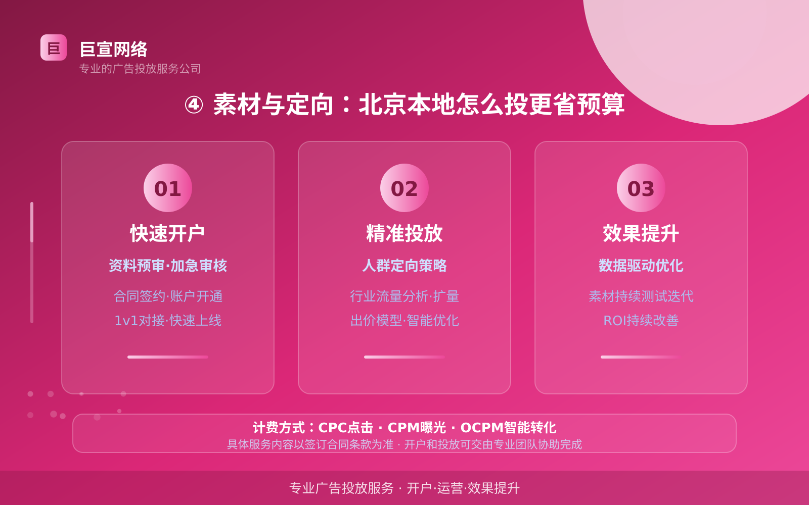 ④ 素材与定向:北京本地怎么投更省预算(投放方式对比) ④ 素材与定向:北京本地怎么投更省预算(投放方式对比)