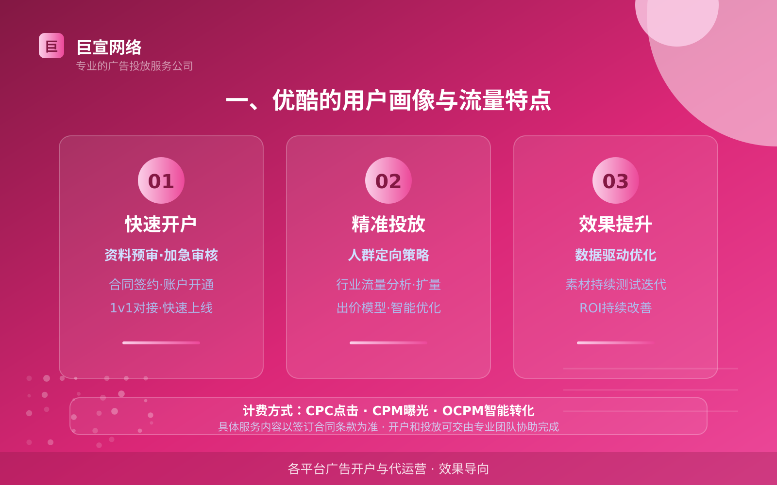 一、优酷的用户画像与流量特点(投放总览) 一、优酷的用户画像与流量特点(投放总览)