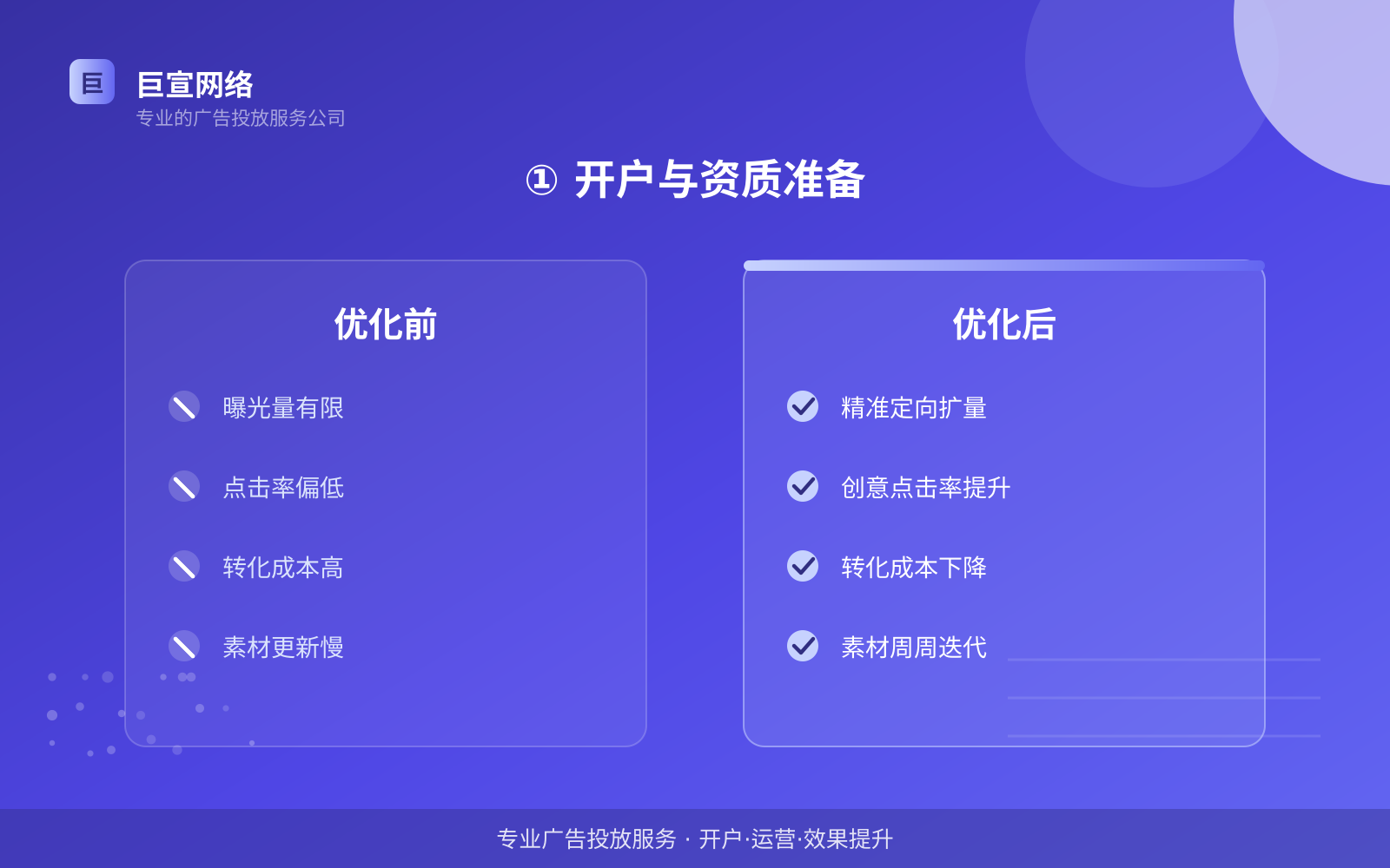 ① 开户与资质准备(效果数据维度) ① 开户与资质准备(效果数据维度)