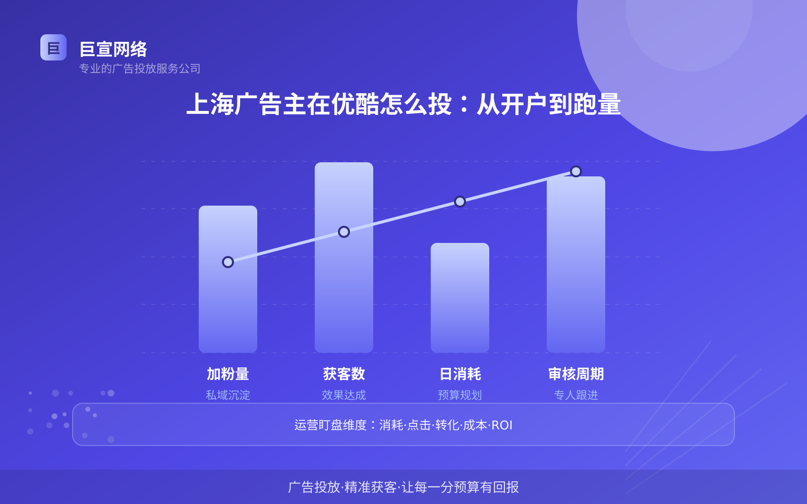 上海广告主在优酷怎么投:从开户到跑量(服务内容介绍) 上海广告主在优酷怎么投:从开户到跑量(服务内容介绍)