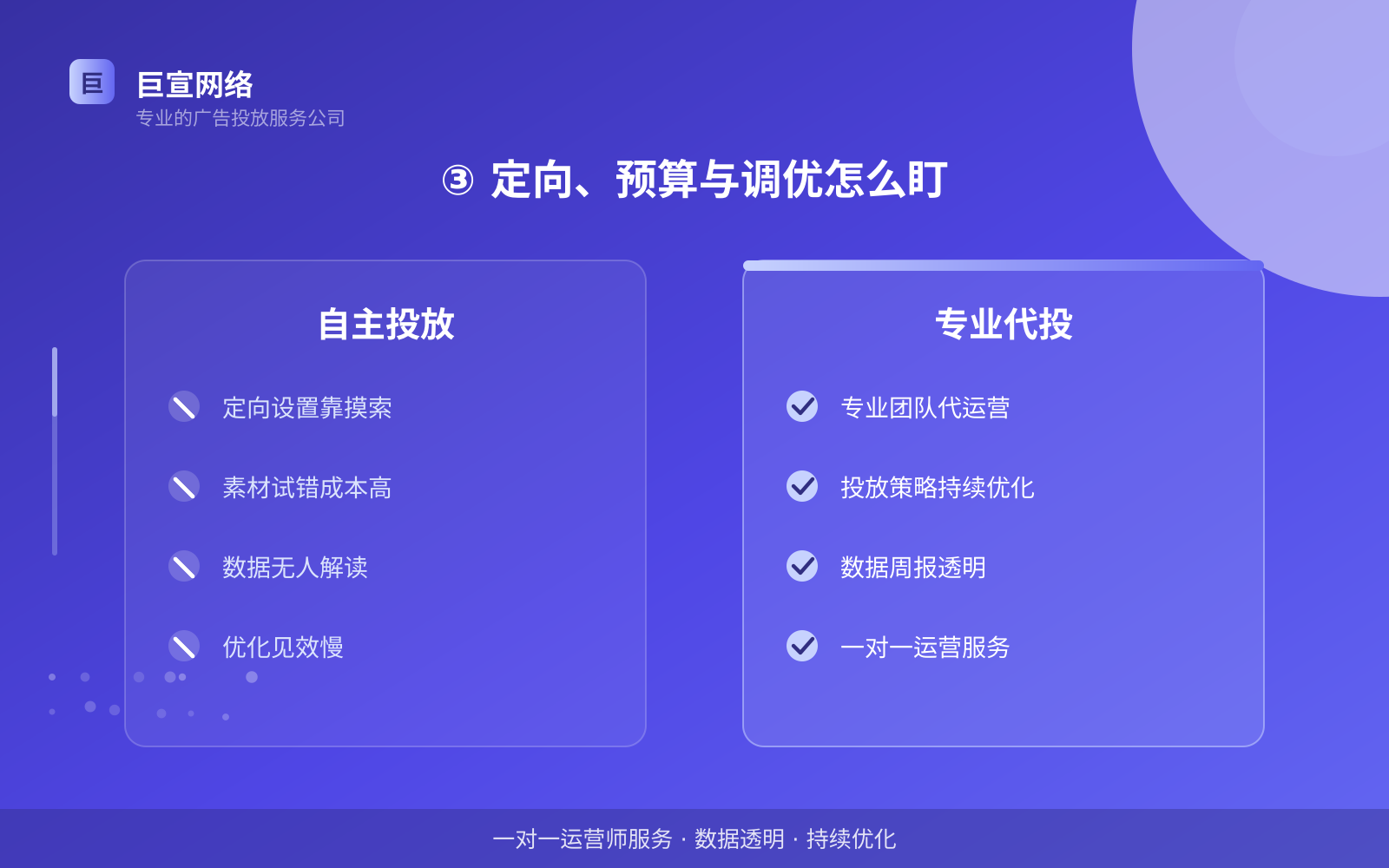 ③ 定向、预算与调优怎么盯(开户流程图解) ③ 定向、预算与调优怎么盯(开户流程图解)