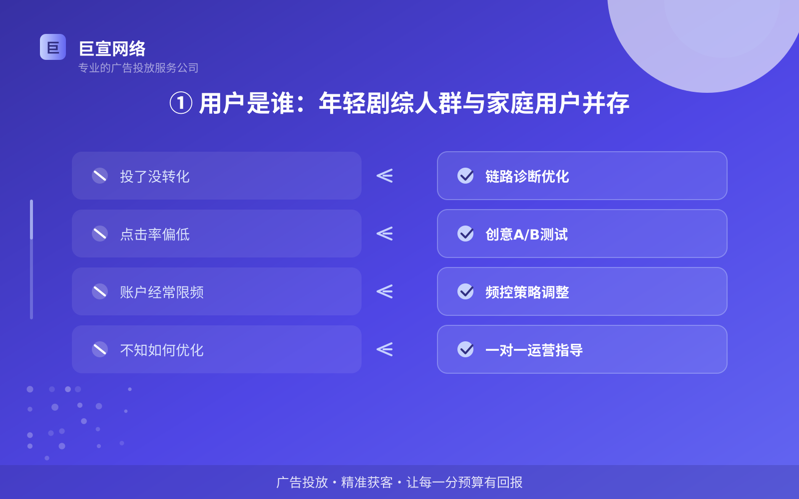 ① 用户是谁:年轻剧综人群与家庭用户并存(服务内容介绍) ① 用户是谁:年轻剧综人群与家庭用户并存(服务内容介绍)
