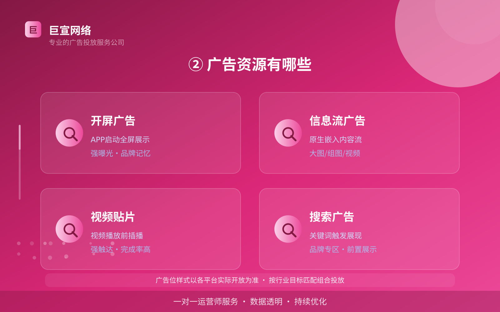 ② 广告资源有哪些(投放方式对比) ② 广告资源有哪些(投放方式对比)