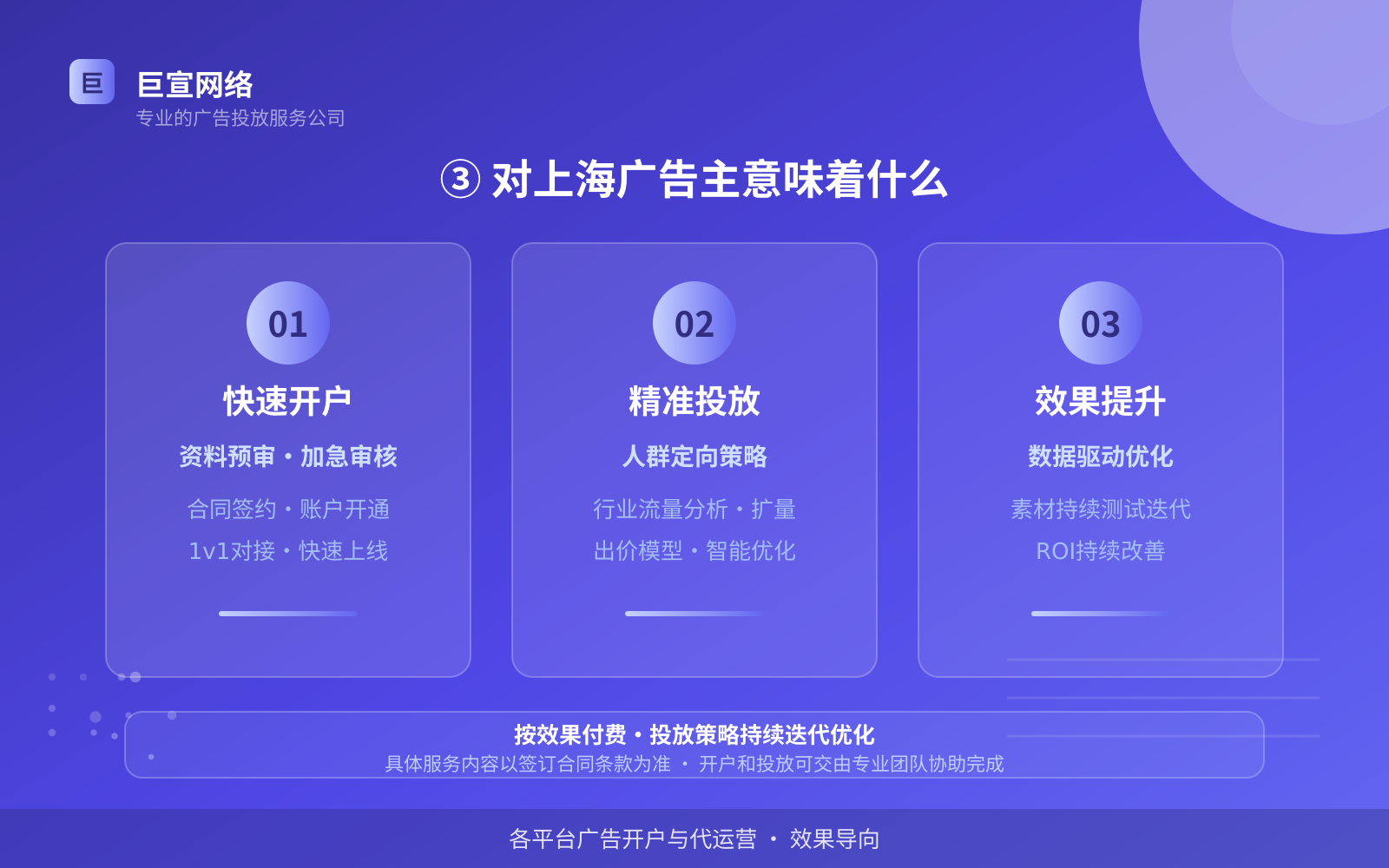 ③ 对上海广告主意味着什么(效果数据维度) ③ 对上海广告主意味着什么(效果数据维度)