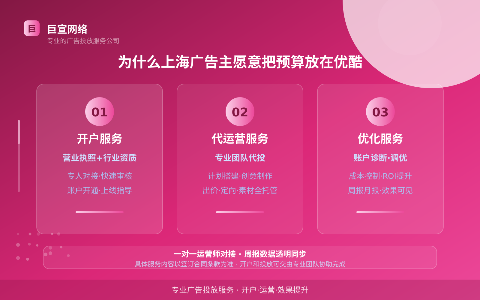 为什么上海广告主愿意把预算放在优酷(投放总览) 为什么上海广告主愿意把预算放在优酷(投放总览)