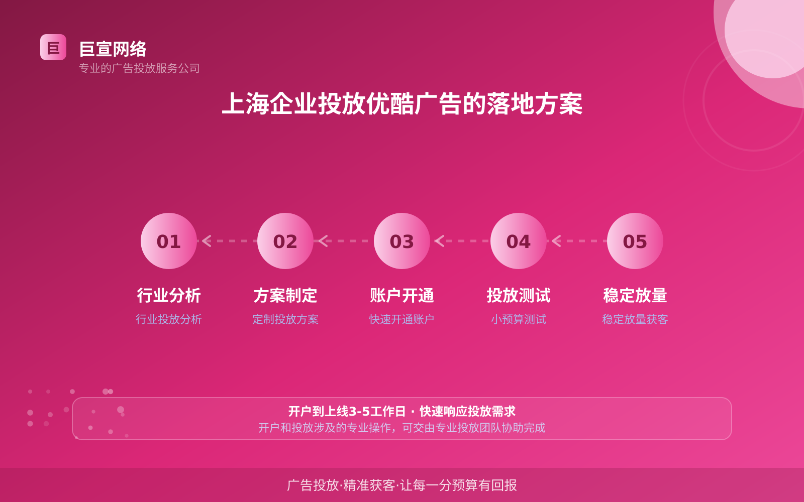 上海企业投放优酷广告的落地方案(投放方式对比) 上海企业投放优酷广告的落地方案(投放方式对比)