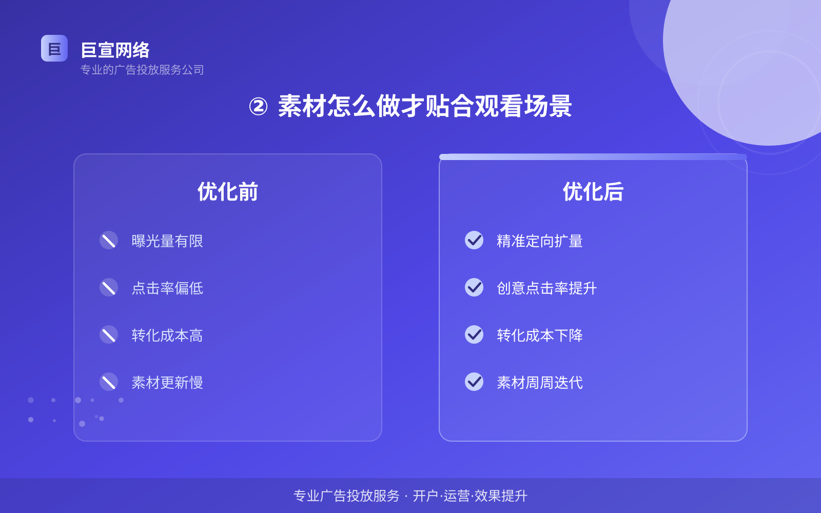 ② 素材怎么做才贴合观看场景(开户流程图解) ② 素材怎么做才贴合观看场景(开户流程图解)