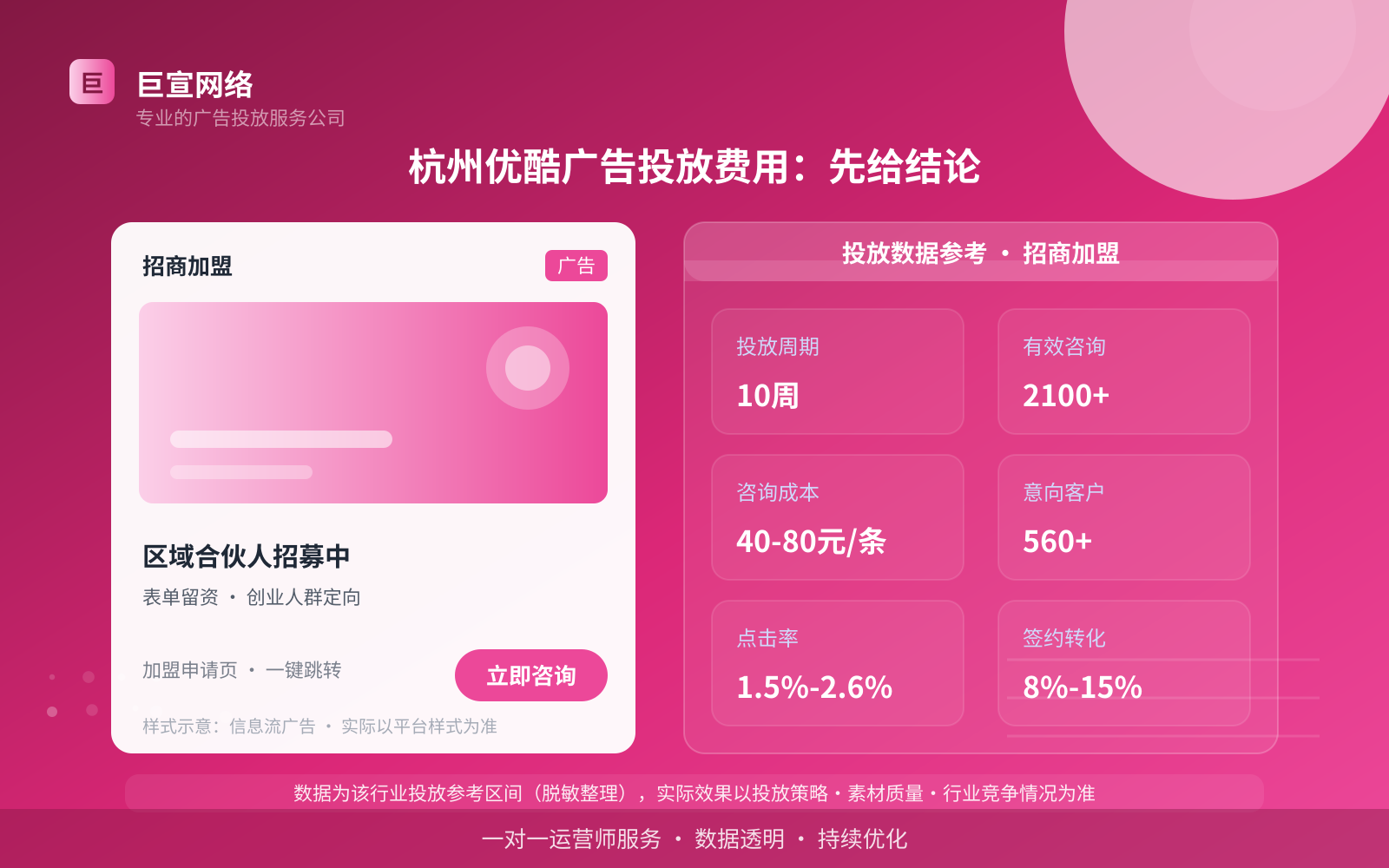 杭州优酷广告投放费用:先给结论(投放总览) 杭州优酷广告投放费用:先给结论(投放总览)