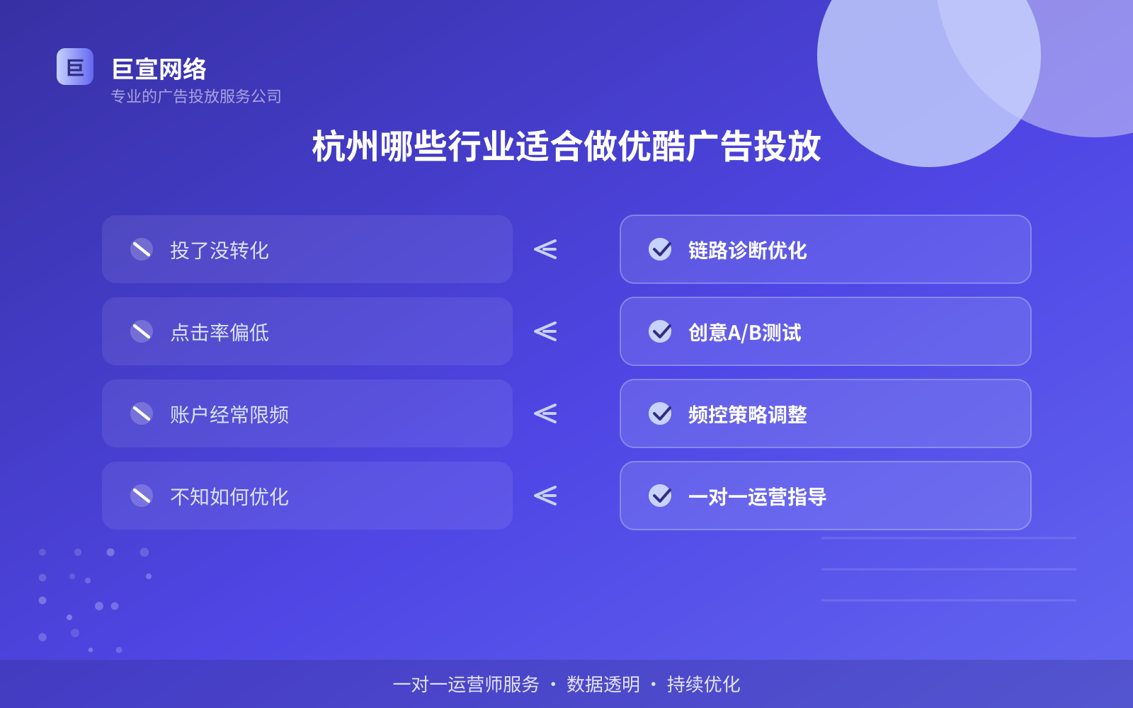 杭州哪些行业适合做优酷广告投放(服务内容介绍) 杭州哪些行业适合做优酷广告投放(服务内容介绍)