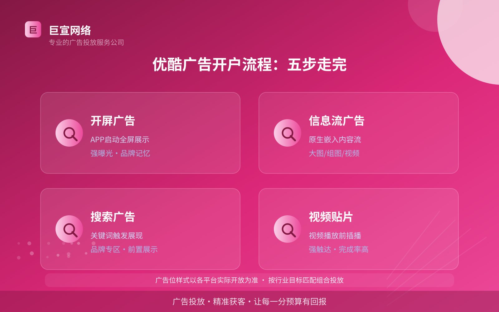 优酷广告开户流程:五步走完(投放方式对比) 优酷广告开户流程:五步走完(投放方式对比)
