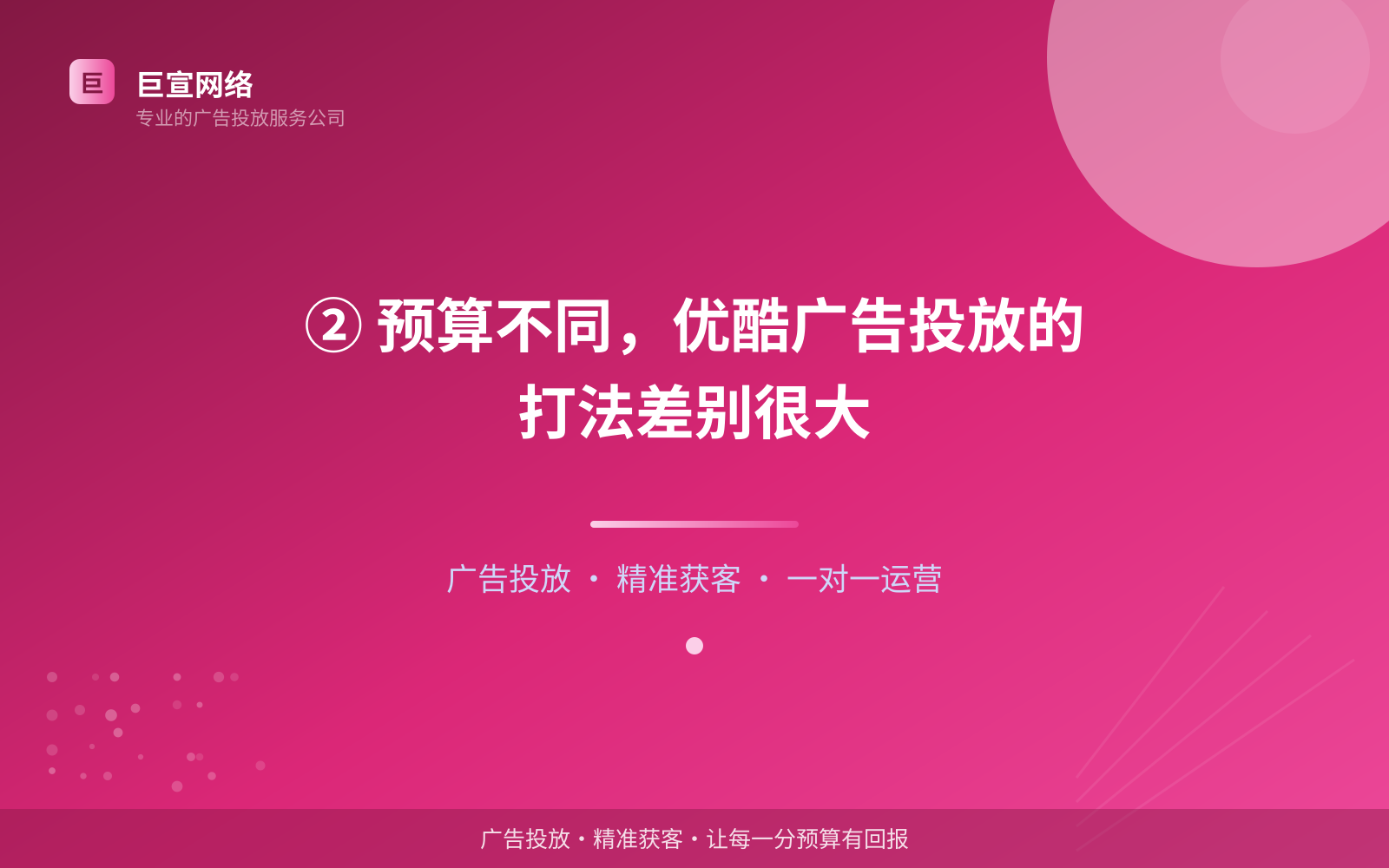 ② 预算不同,优酷广告投放的打法差别很大(费用与预算参考) ② 预算不同,优酷广告投放的打法差别很大(费用与预算参考)