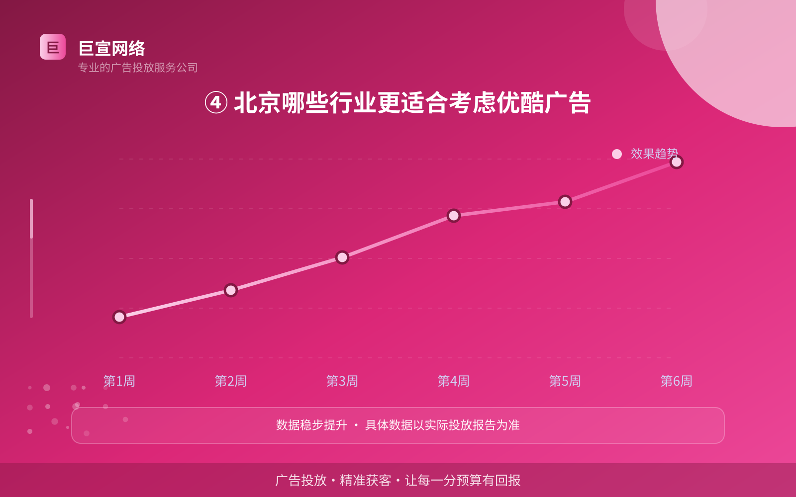 ④ 北京哪些行业更适合考虑优酷广告(投放方式对比) ④ 北京哪些行业更适合考虑优酷广告(投放方式对比)
