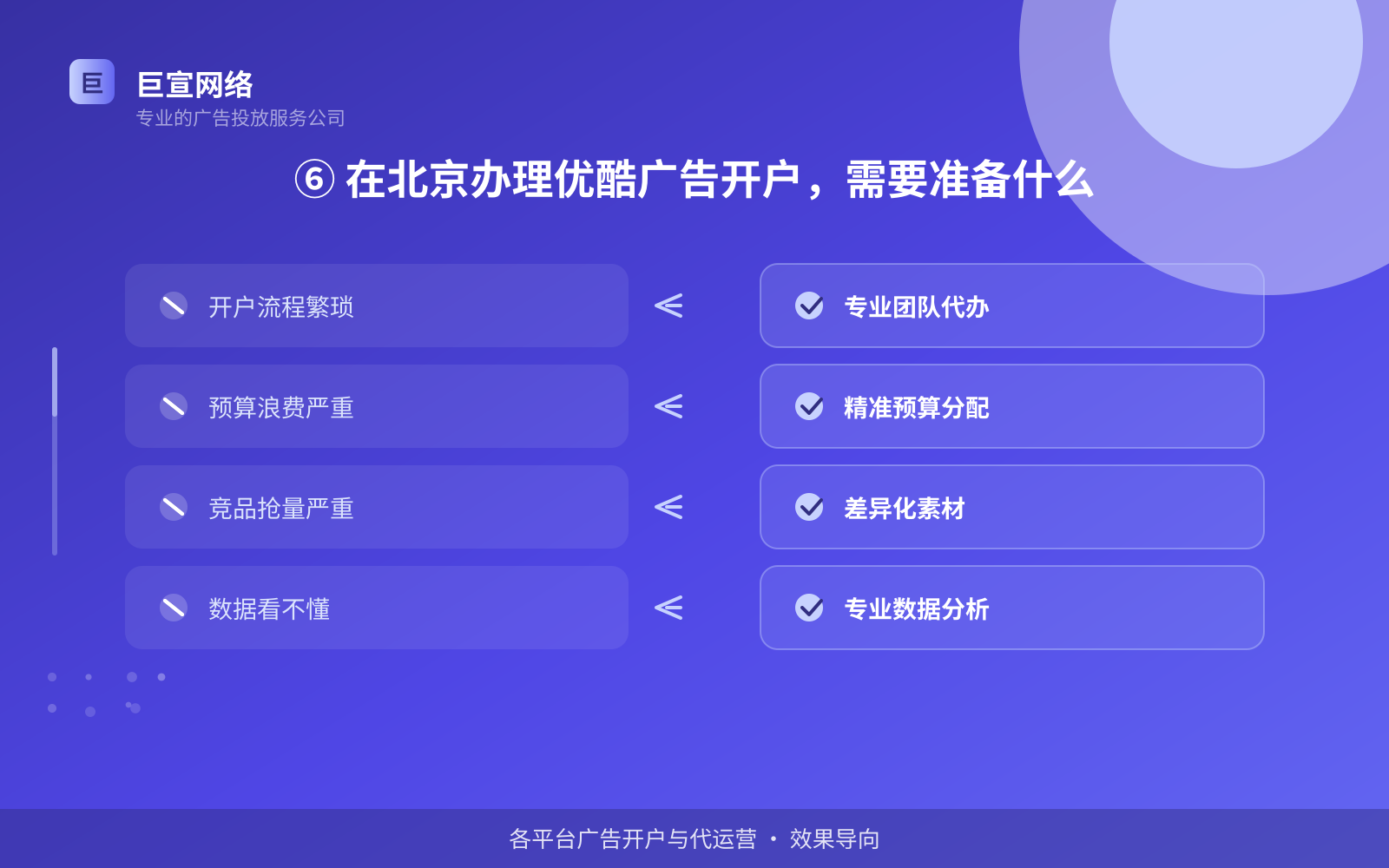 ⑥ 在北京办理优酷广告开户,需要准备什么(开户流程图解) ⑥ 在北京办理优酷广告开户,需要准备什么(开户流程图解)