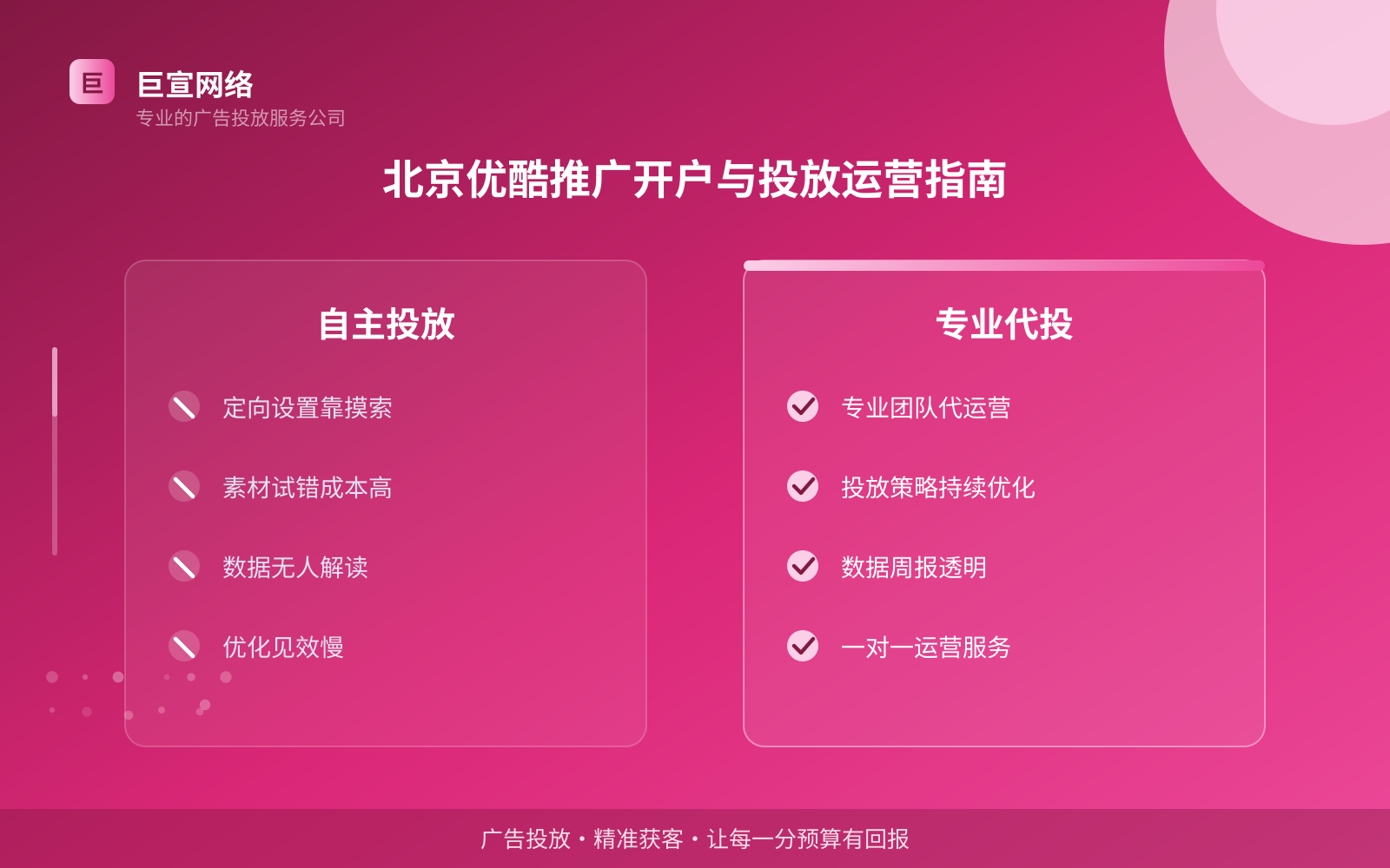 北京优酷推广开户与投放运营指南(投放总览) 北京优酷推广开户与投放运营指南(投放总览)