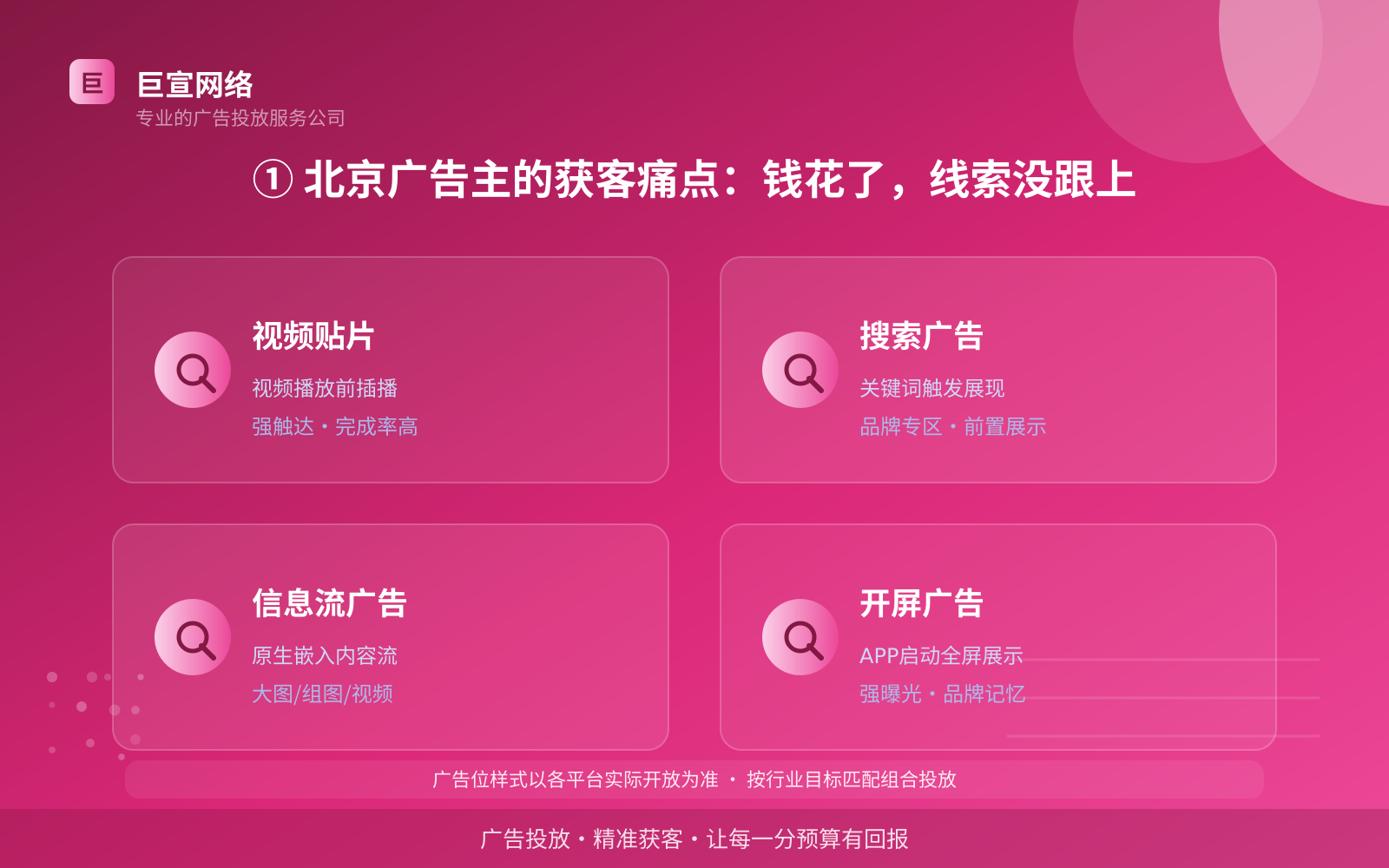 ① 北京广告主的获客痛点:钱花了,线索没跟上(费用与预算参考) ① 北京广告主的获客痛点:钱花了,线索没跟上(费用与预算参考)