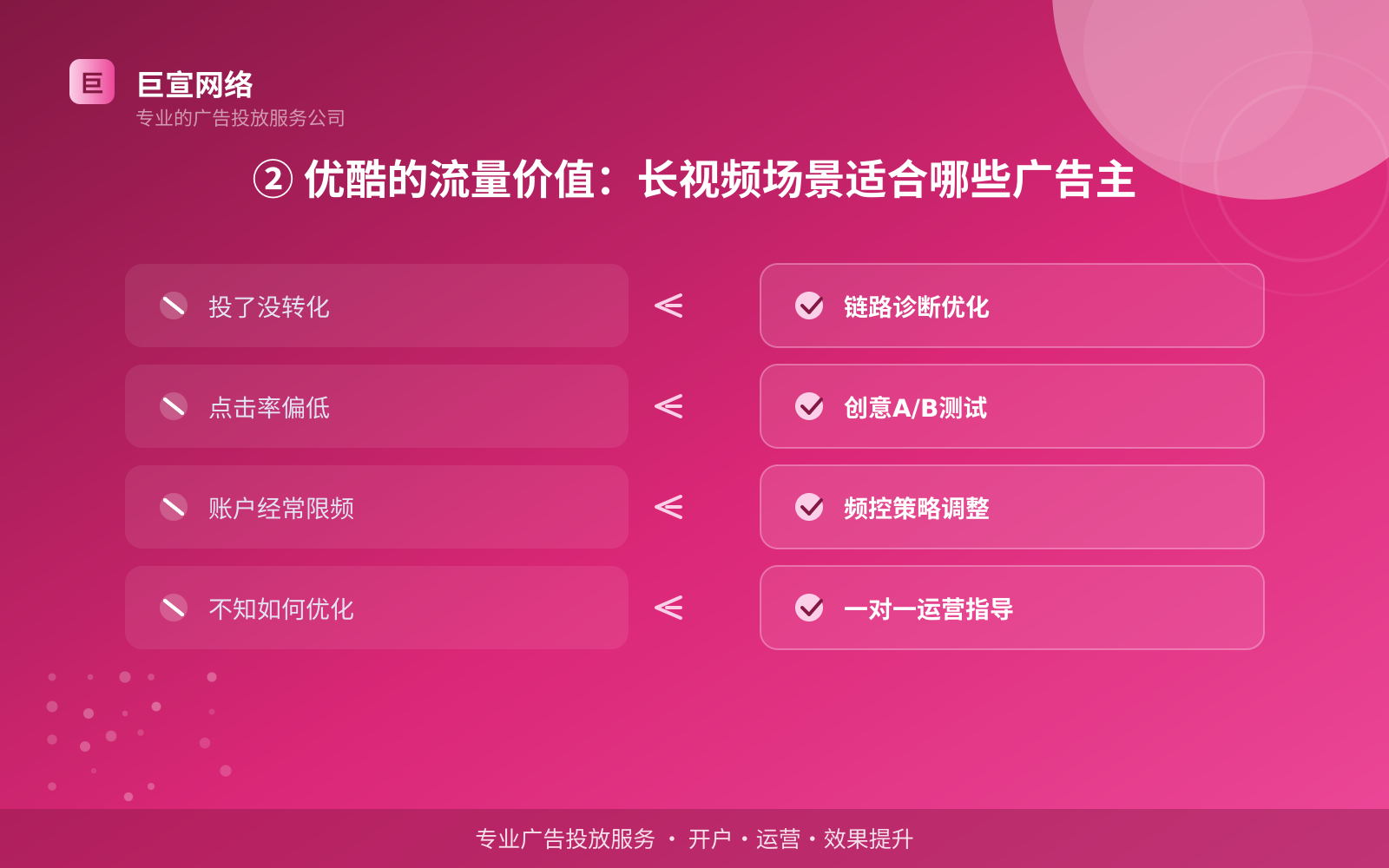 ② 优酷的流量价值:长视频场景适合哪些广告主(服务内容介绍) ② 优酷的流量价值:长视频场景适合哪些广告主(服务内容介绍)