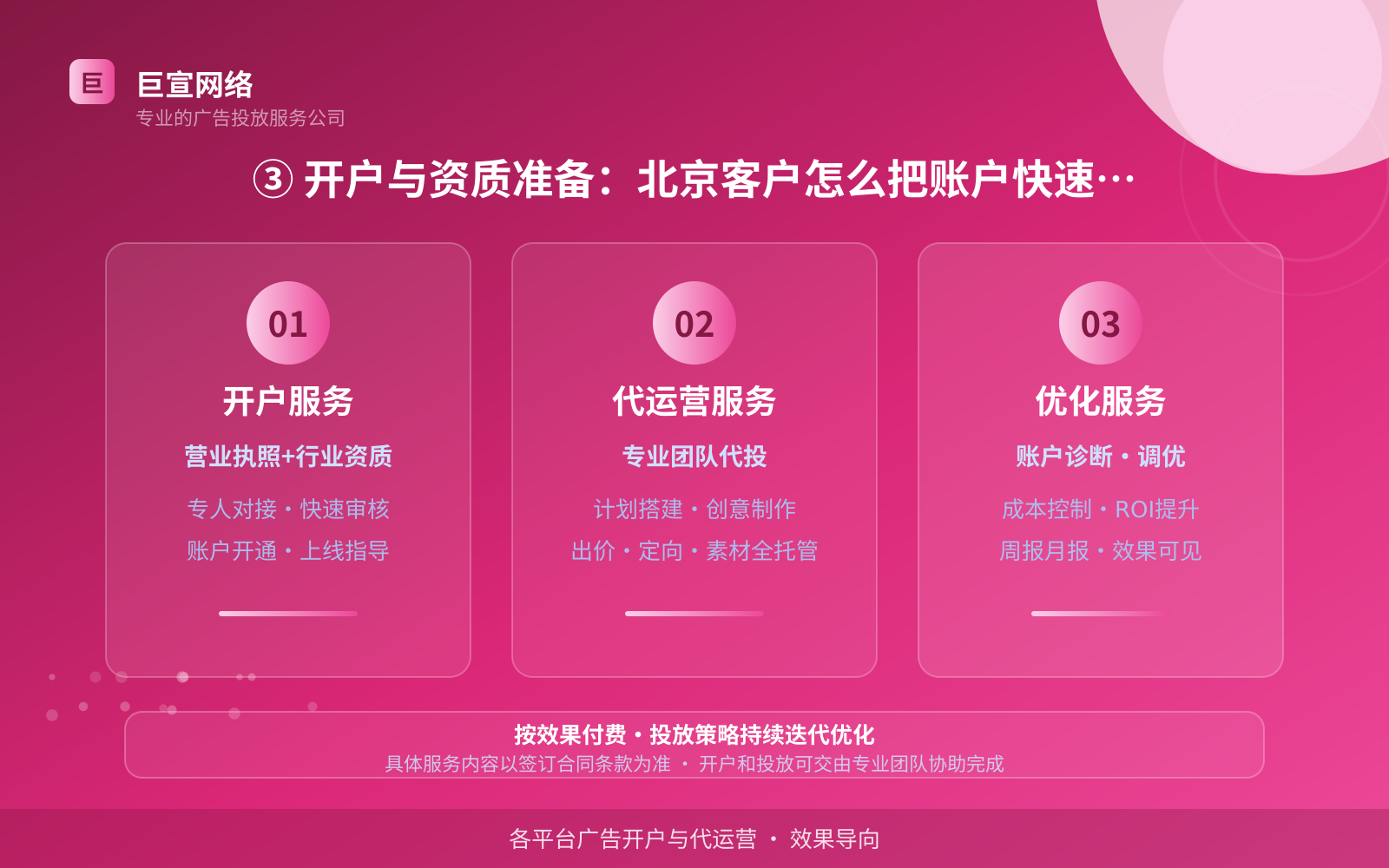 ③ 开户与资质准备:北京客户怎么把账户快速跑起来(投放方式对比) ③ 开户与资质准备:北京客户怎么把账户快速跑起来(投放方式对比)