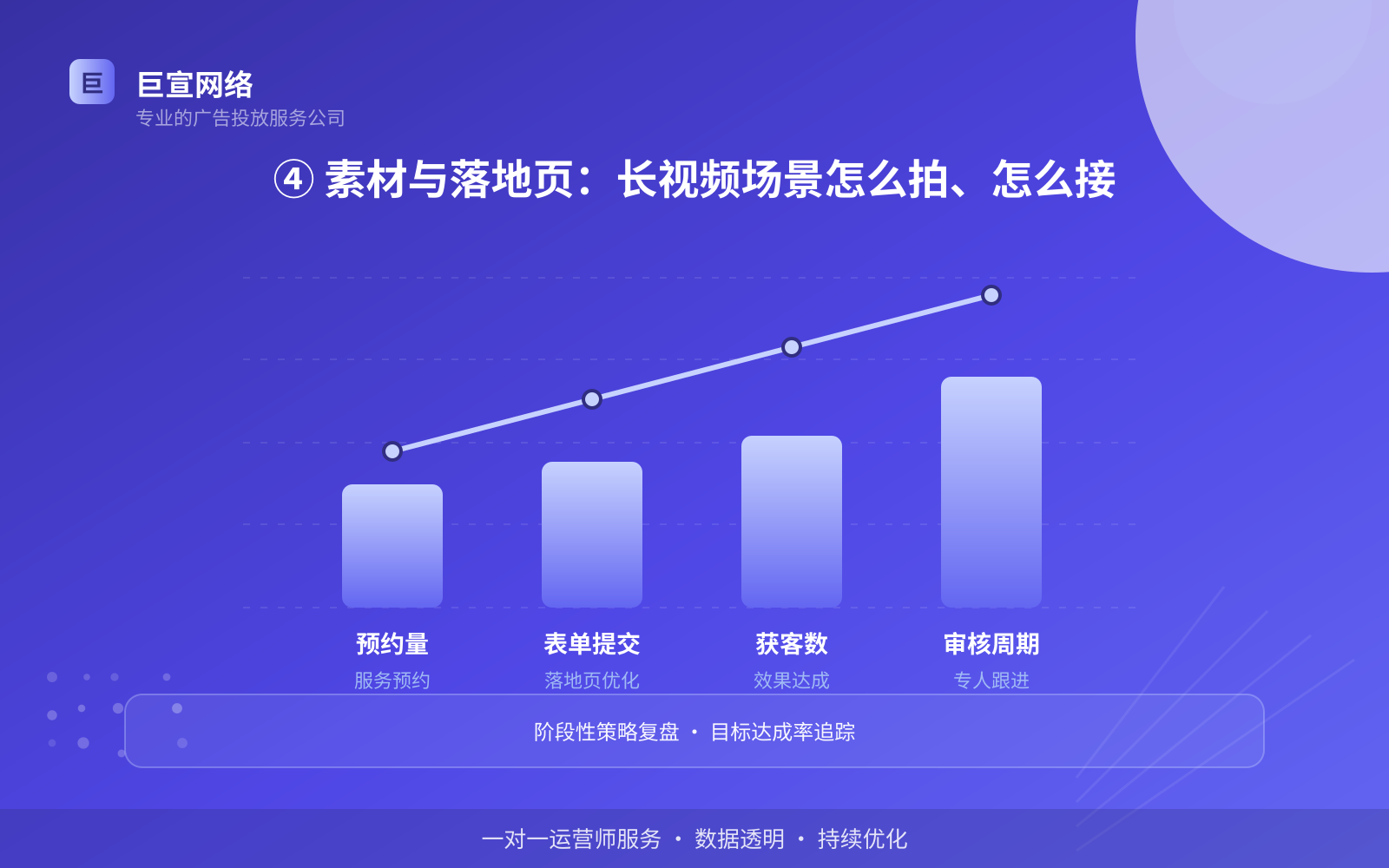 ④ 素材与落地页:长视频场景怎么拍、怎么接(效果数据维度) ④ 素材与落地页:长视频场景怎么拍、怎么接(效果数据维度)