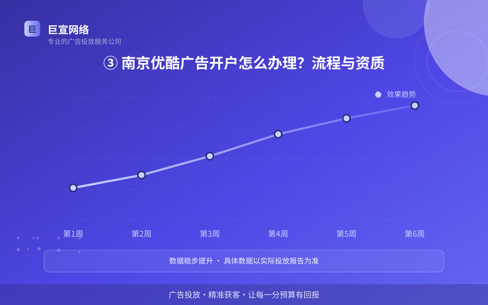 ③ 南京优酷广告开户怎么办理?流程与资质(投放方式对比) ③ 南京优酷广告开户怎么办理?流程与资质(投放方式对比)