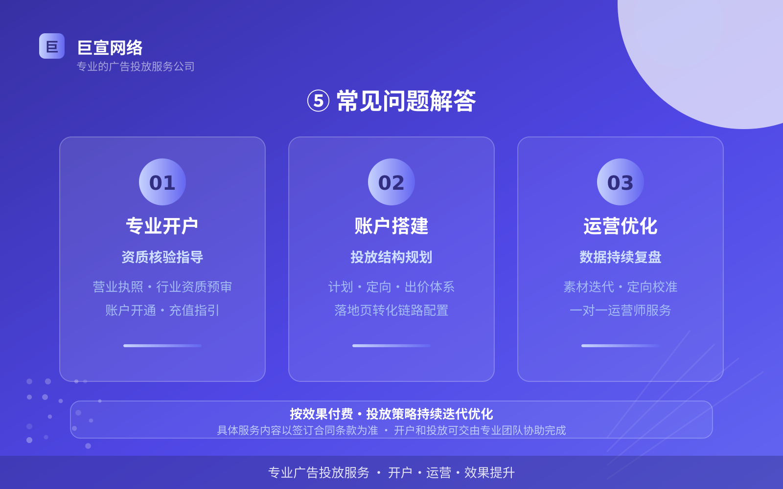 ⑤ 常见问题解答(开户流程图解) ⑤ 常见问题解答(开户流程图解)